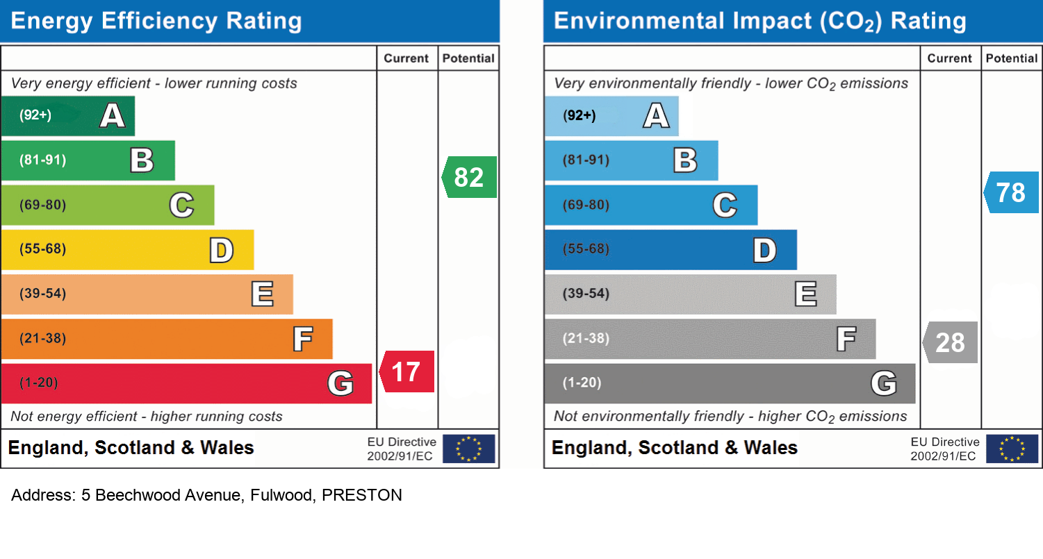 EPC Rating