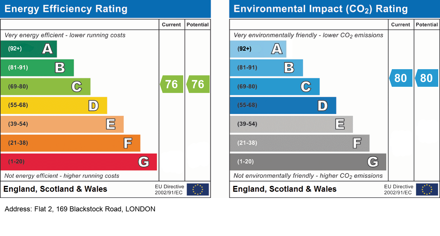 EPC Rating