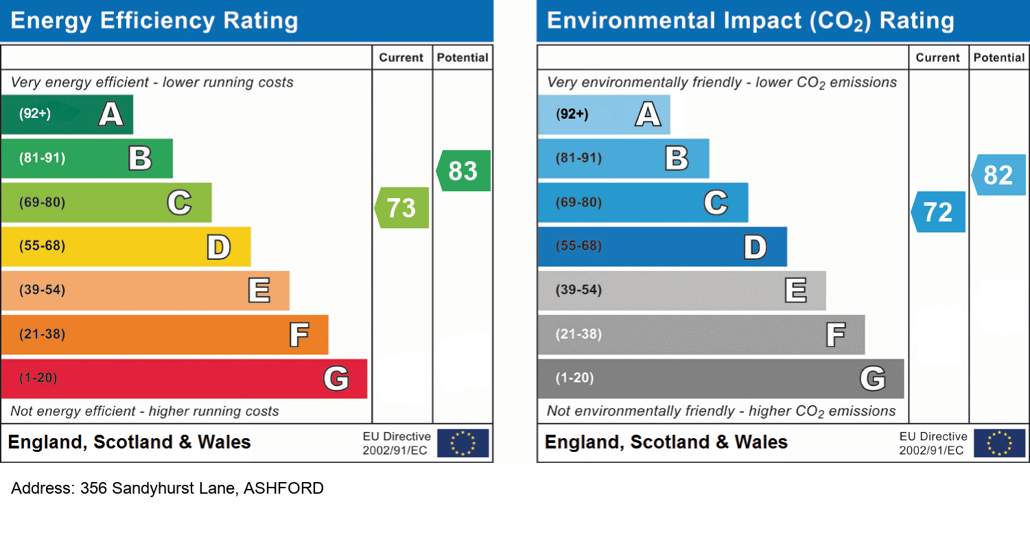 EPC Rating