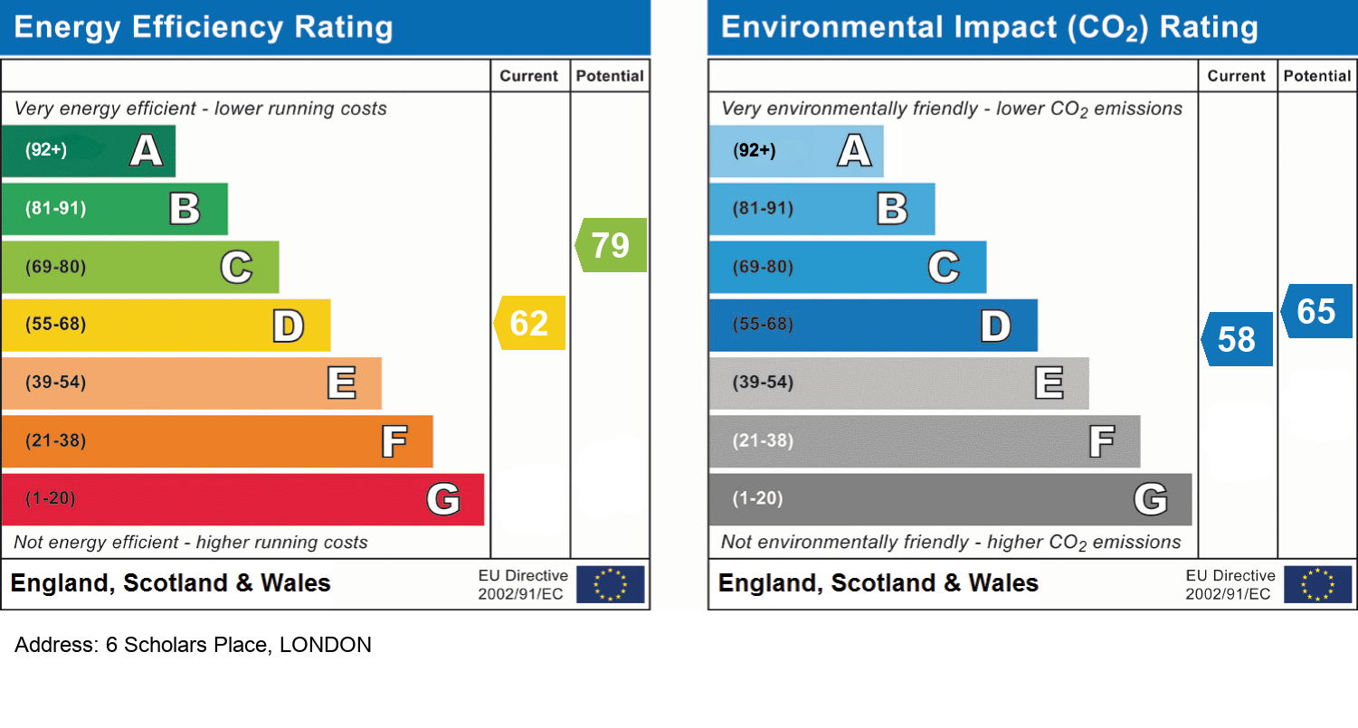 EPC Rating