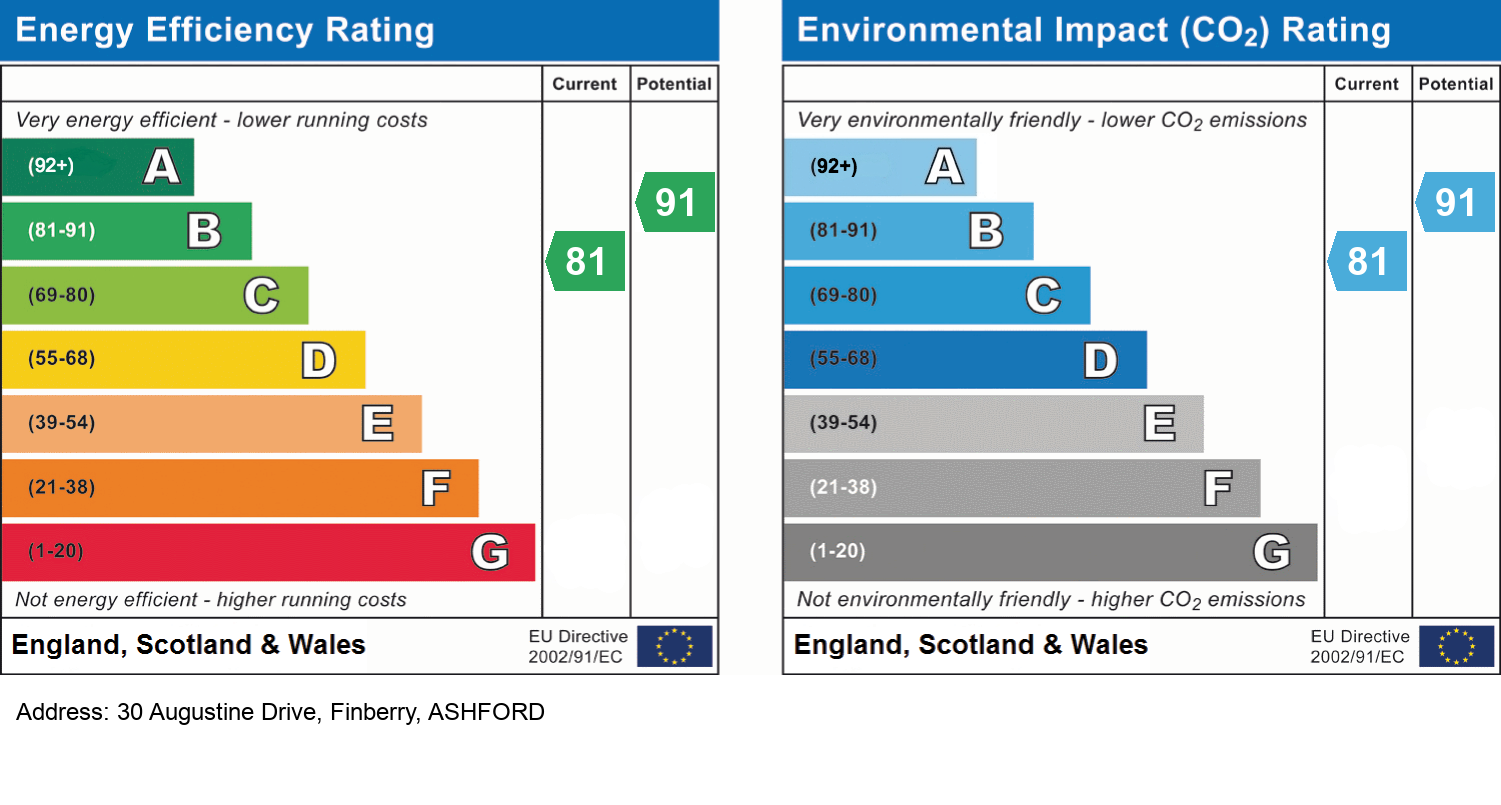 EPC Rating