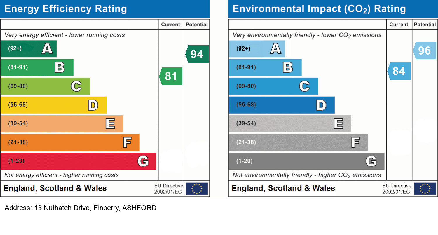 EPC Rating