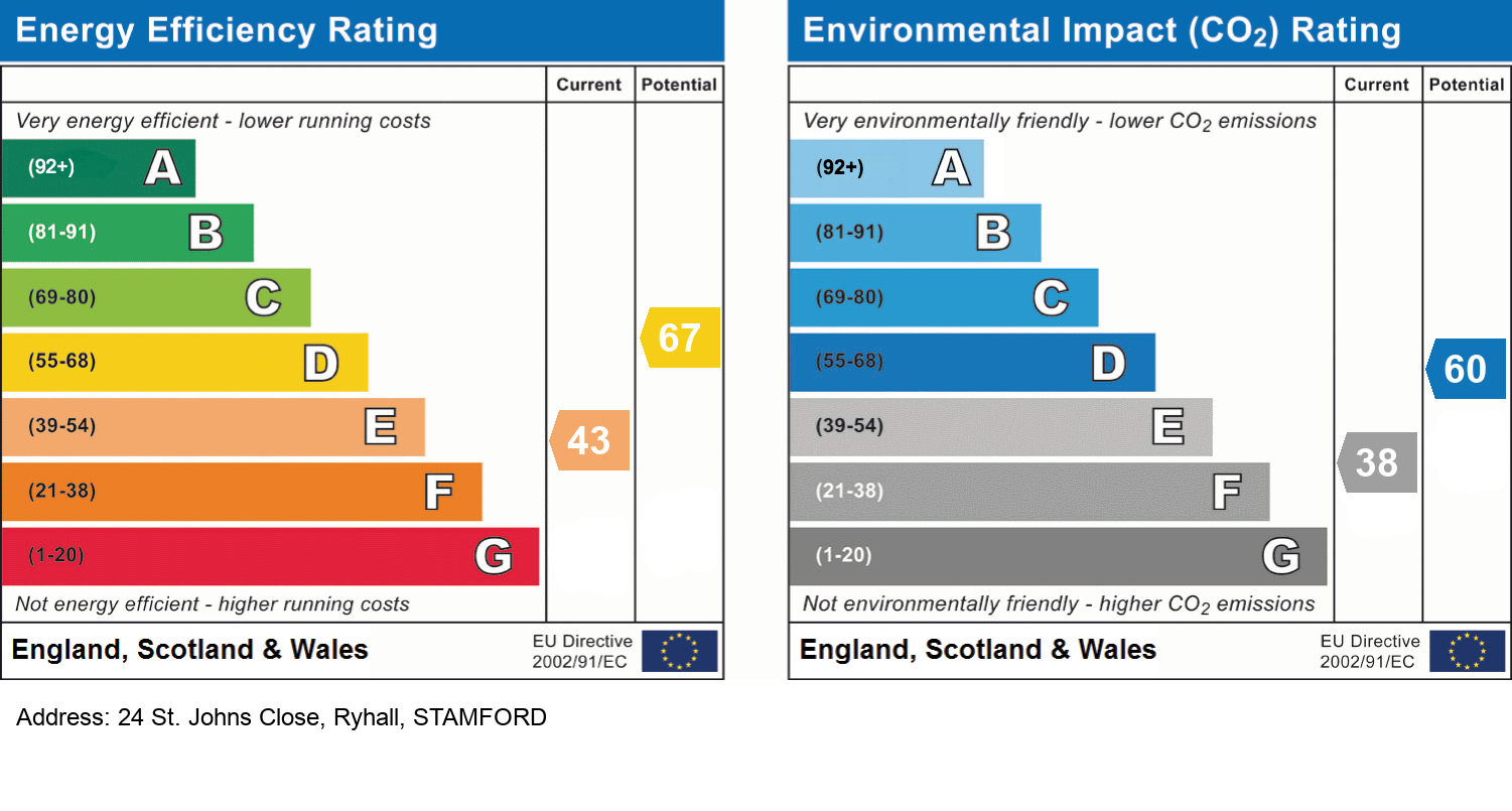 EPC Rating