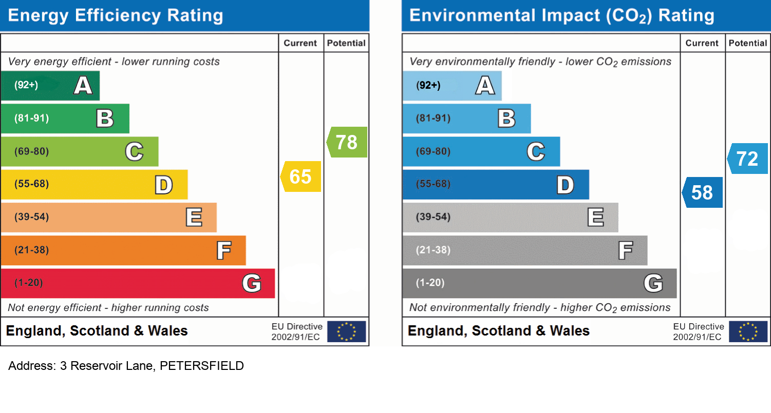 EPC Rating