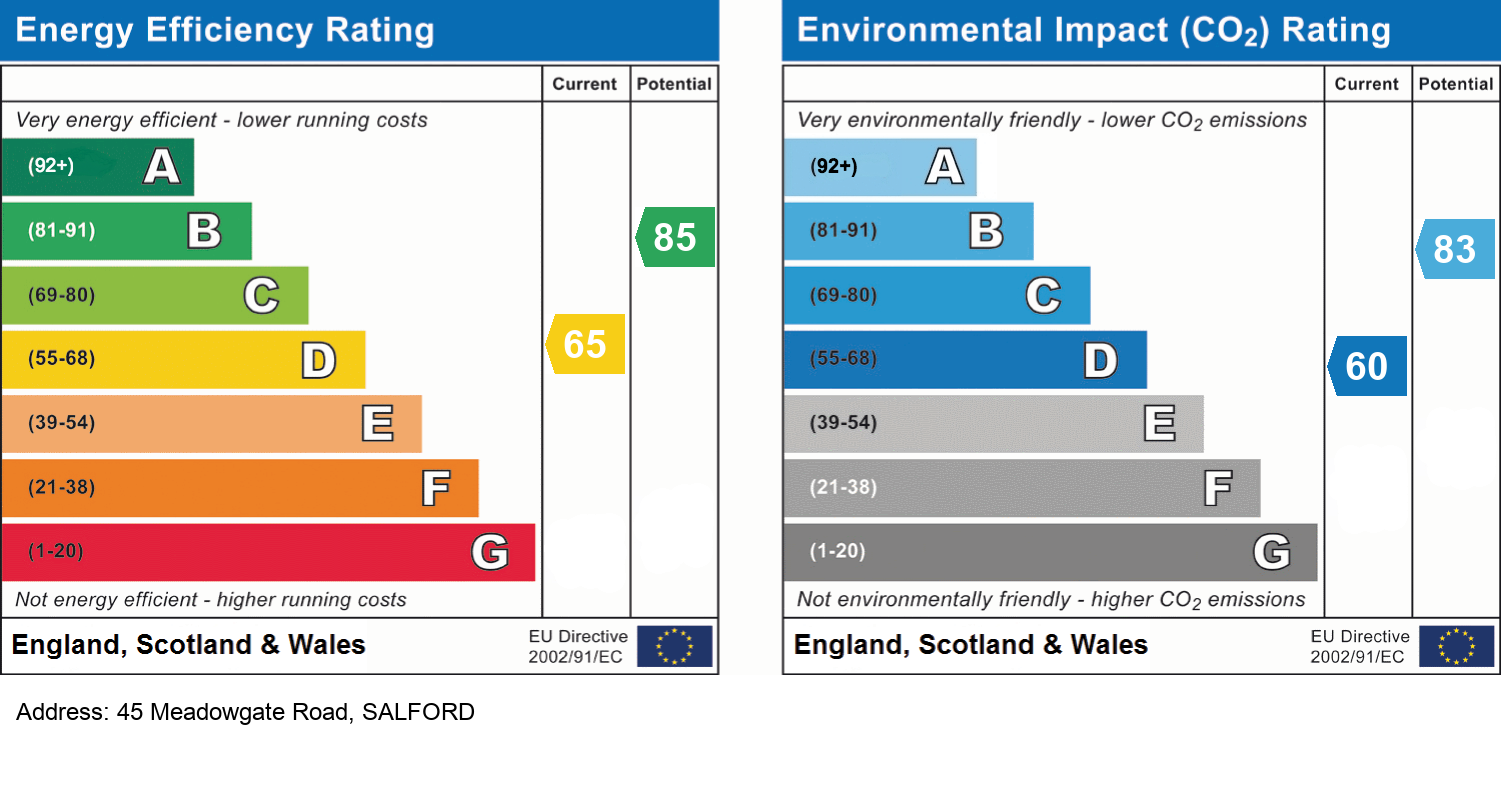 EPC Rating