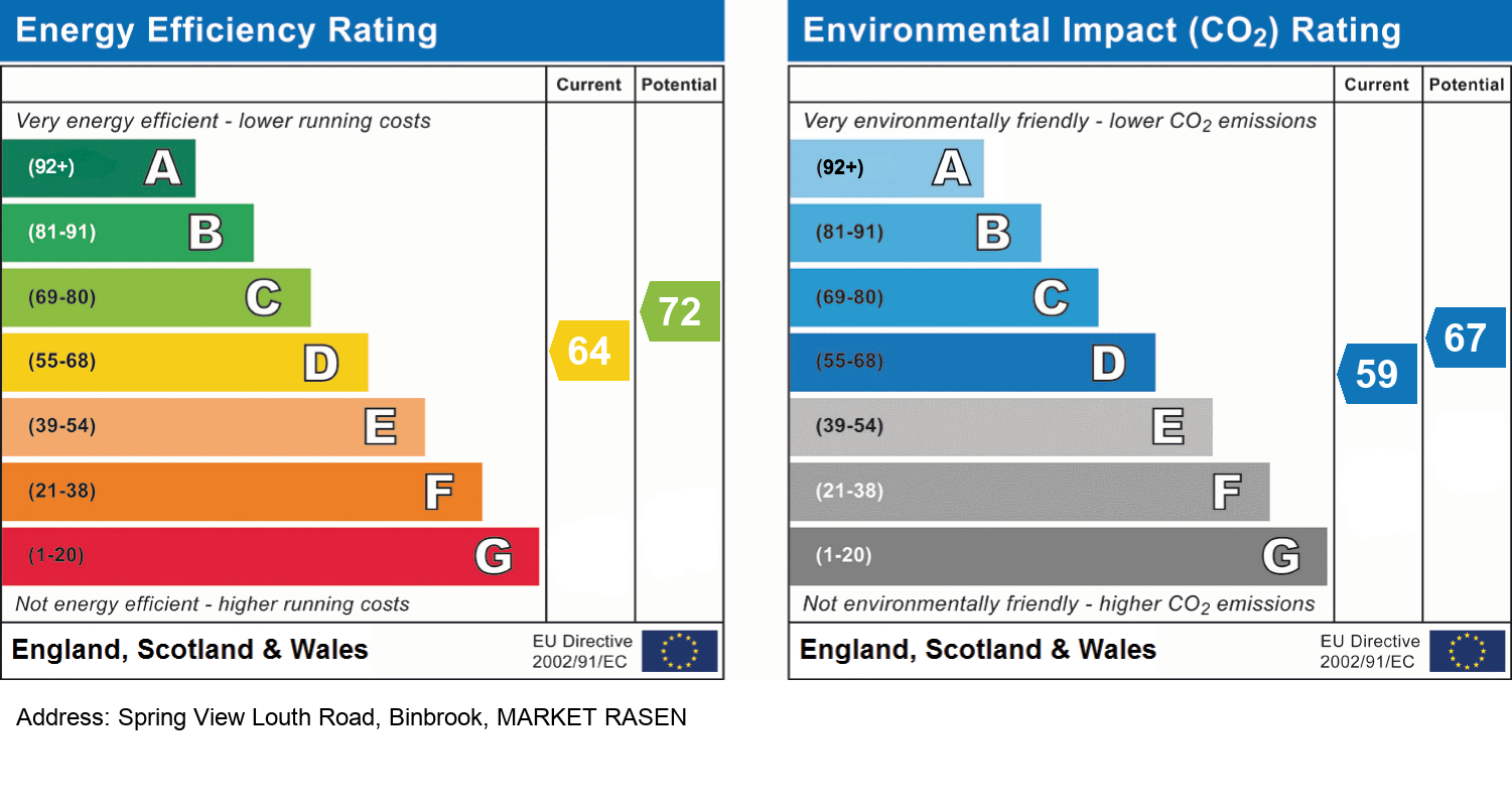 EPC Rating