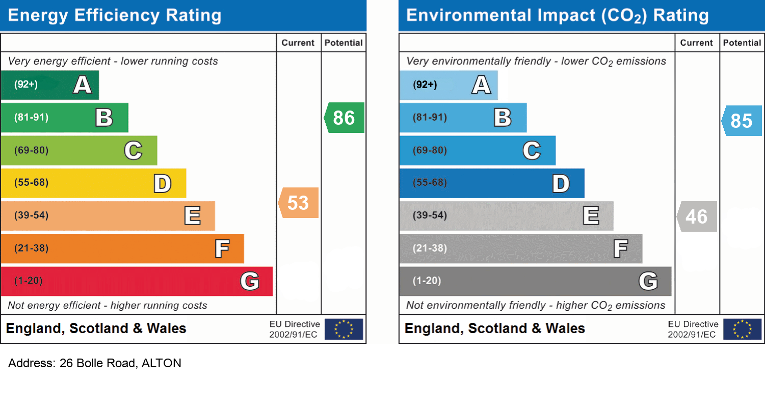 EPC Rating