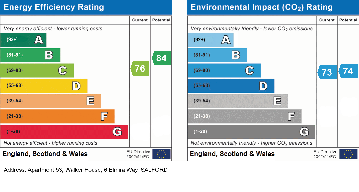 EPC Rating