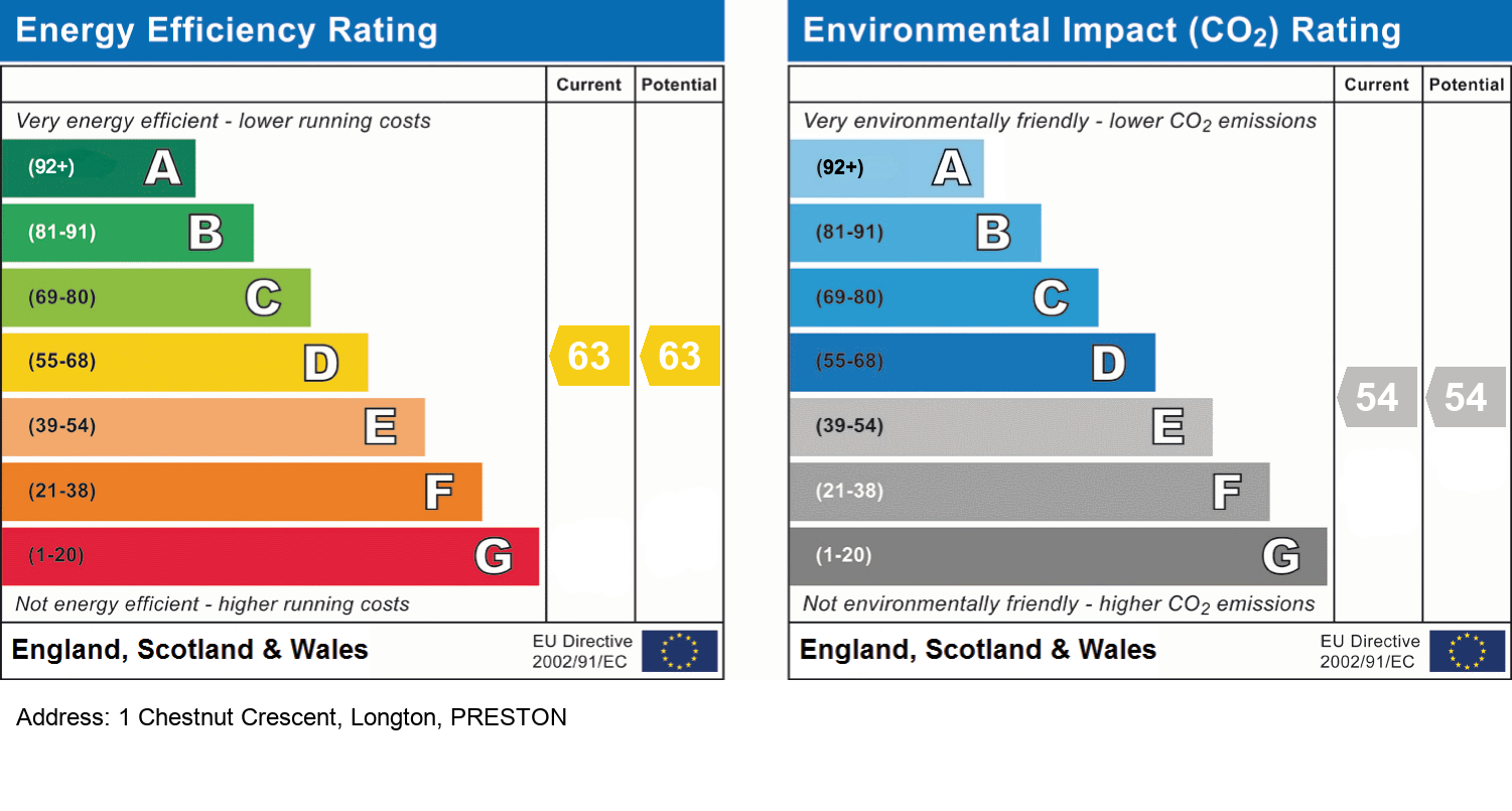 EPC Rating
