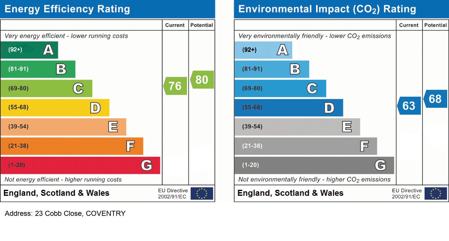 EPC Rating