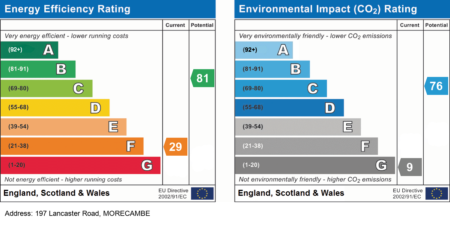 EPC Rating