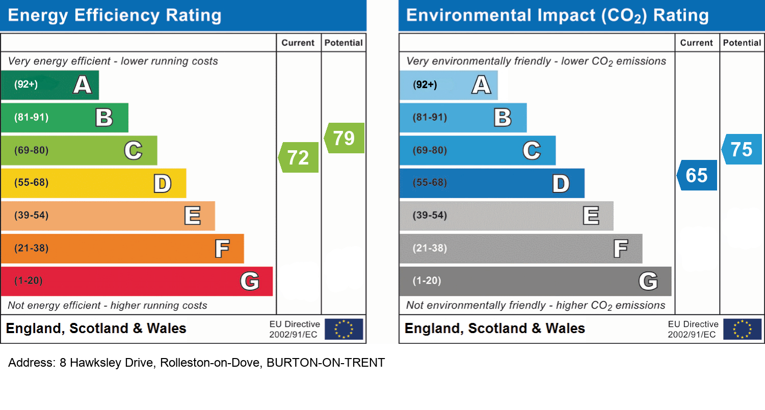 EPC Rating