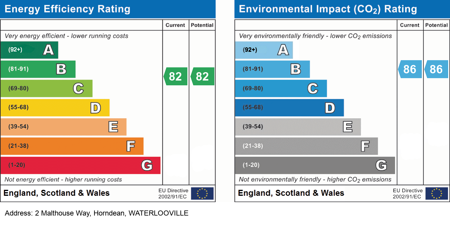 EPC Rating