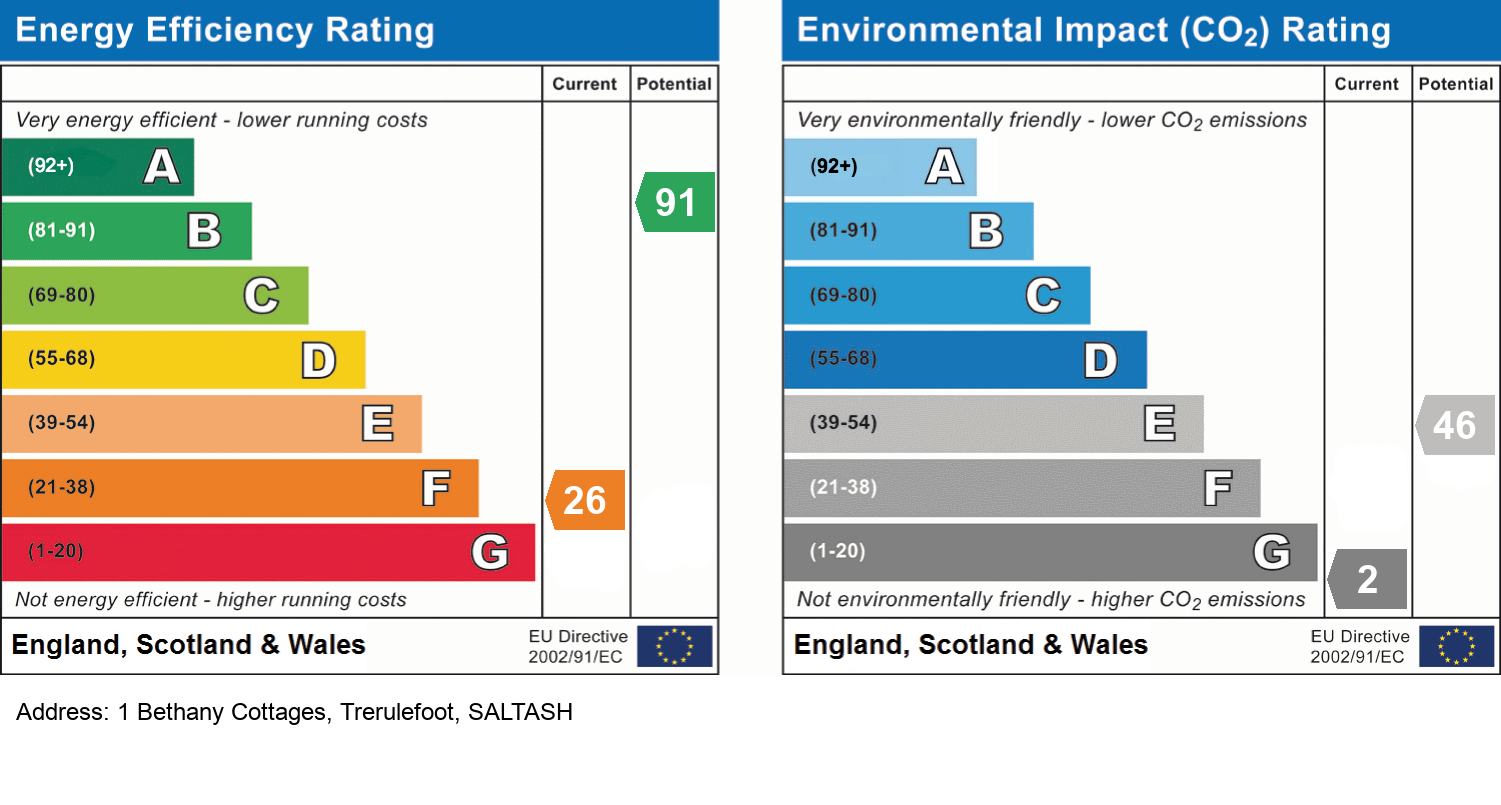 EPC Rating