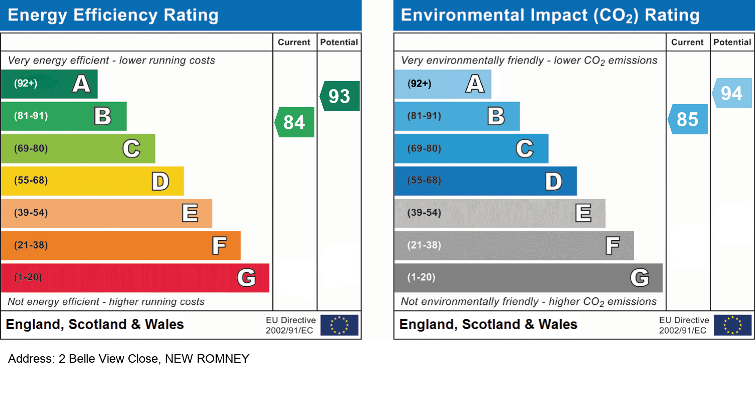 EPC Rating