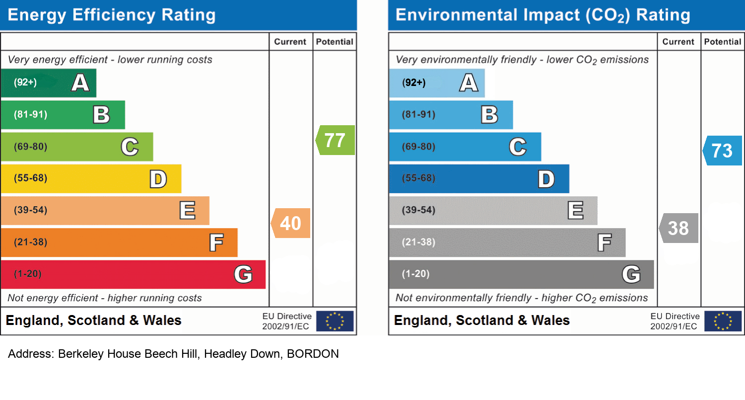 EPC Rating