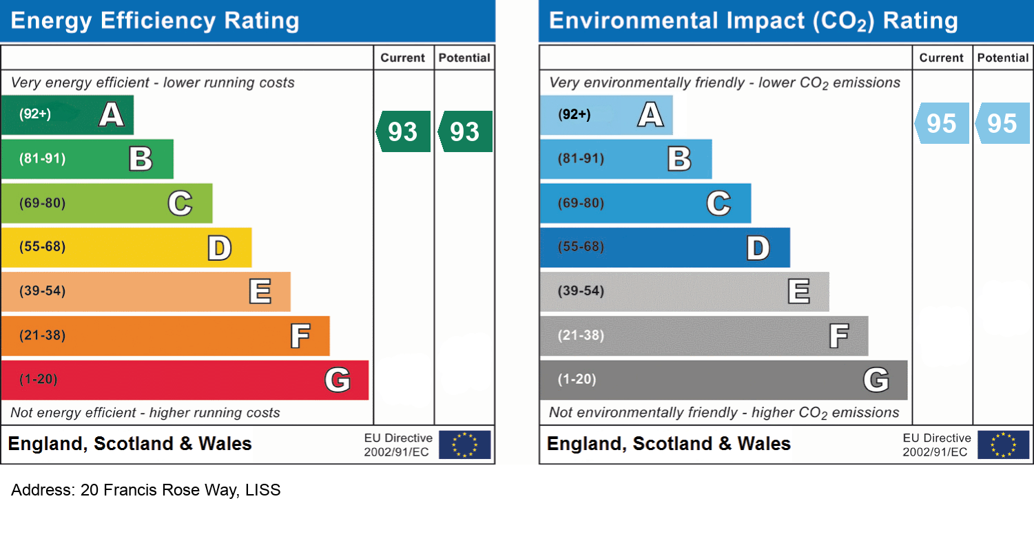 EPC Rating