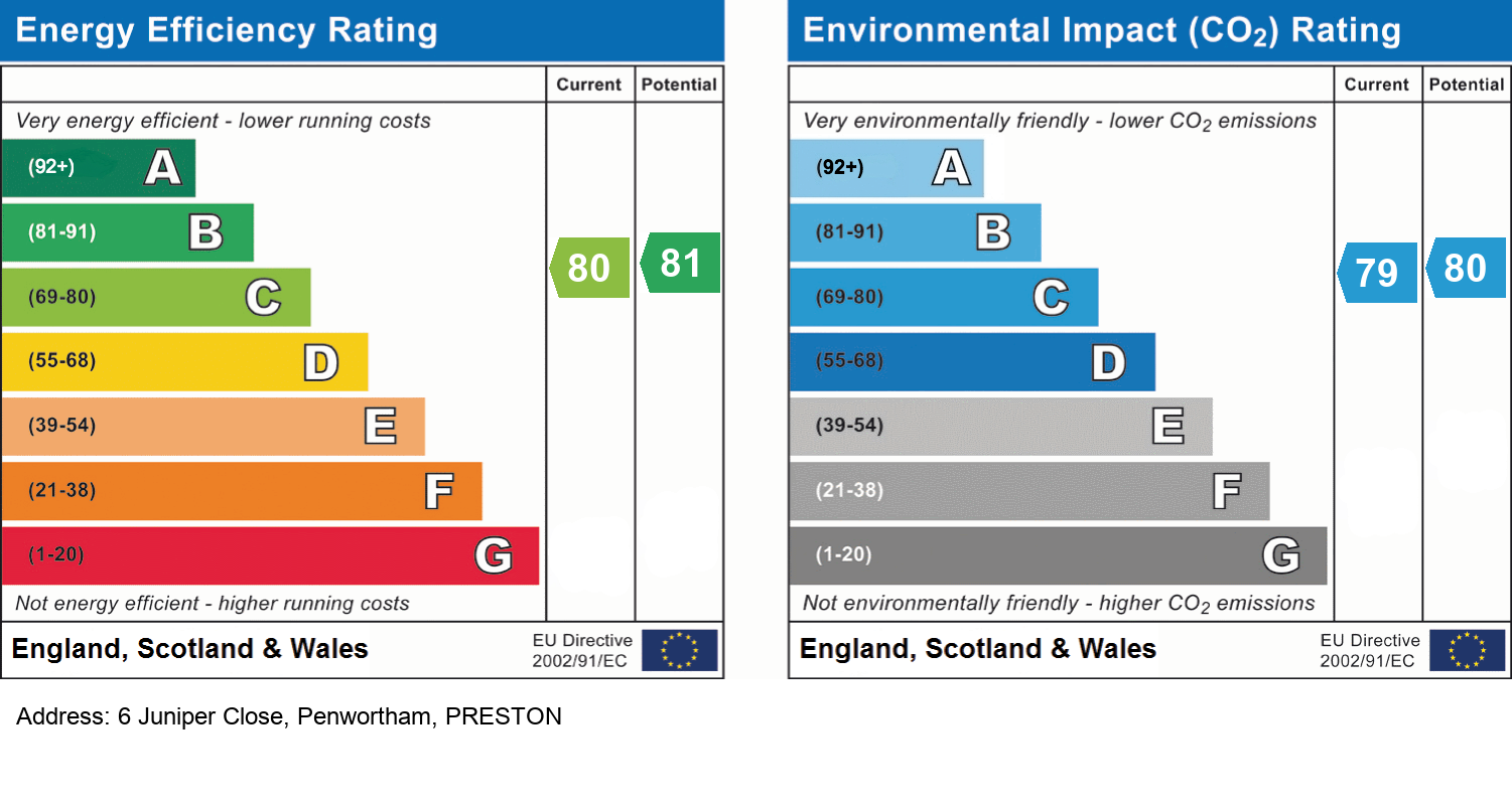 EPC Rating